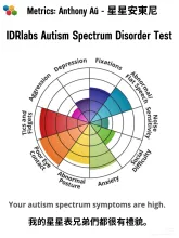 IDRlabs Autism Spectrum Disorder Test for Anthony Aú
